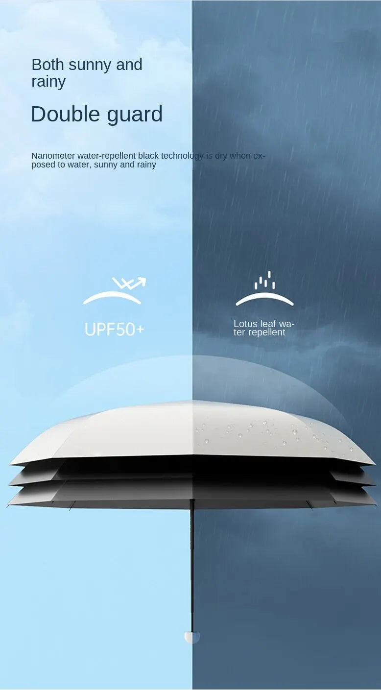 Small and Portable Capsule Umbrella & Sunshade