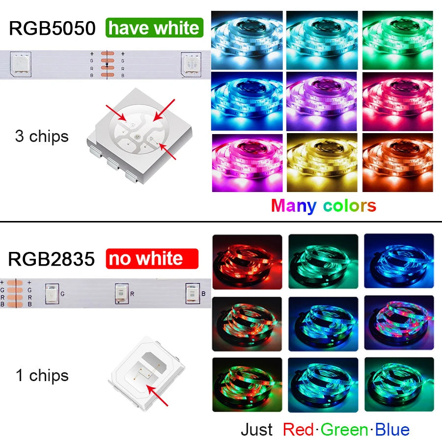 5M Smart Application Remote Control Led Strip Changing Color