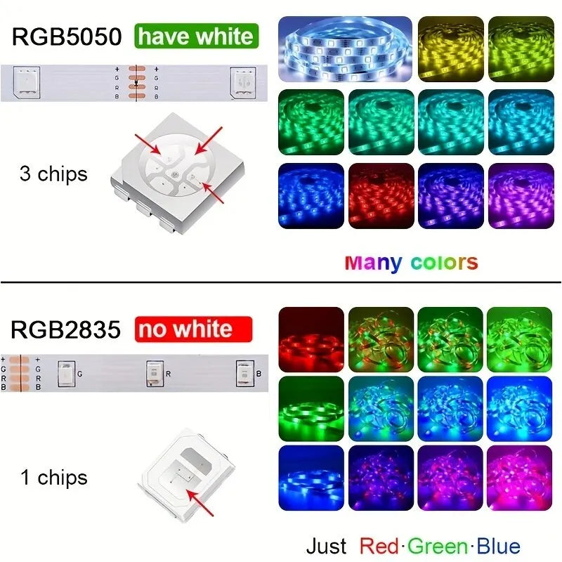 5M Smart Application Remote Control Led Strip Changing Color