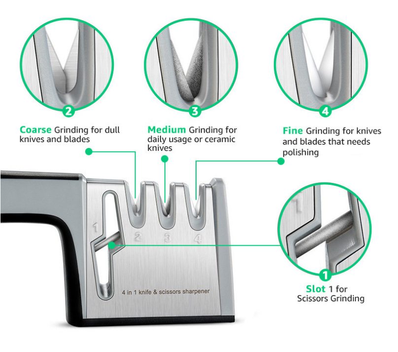 A Four-in-one Knife Sharpener